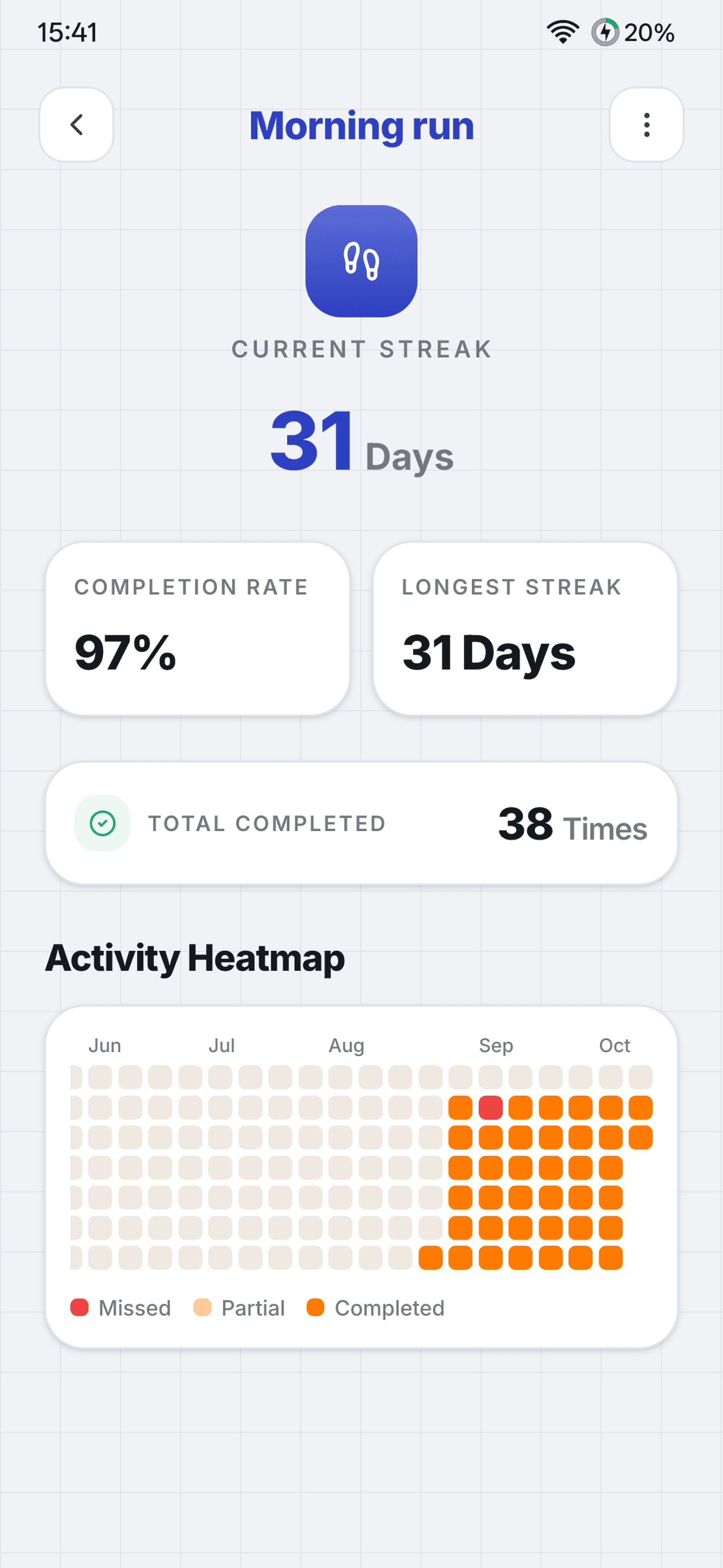 Habit detail with current and best streak and a history heatmap